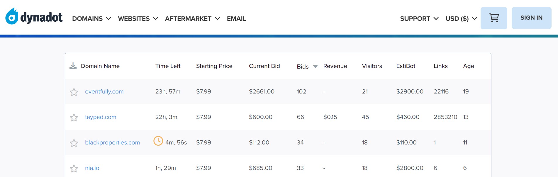 Dynadot Domain Auction Marketplace